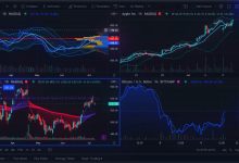 Commodity Trading Strategies with TradingView Analysis